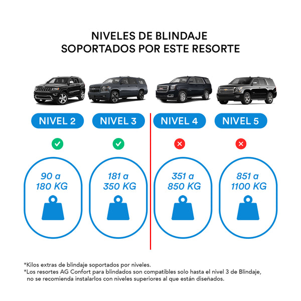 Resortes AG para Blindados Nivel 3 Chevrolet Suburban 1500 4x2 Premier (Suspensión Electrónica) 2015-2020 Delanteros