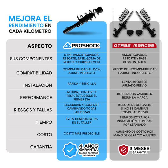 Kit completo de suspensión Volkswagen Bora del 2005 al 2011 Delantero