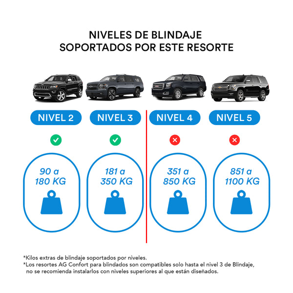 Resortes AG para Blindados Nivel 3 Cadillac Escalade 4x4 2007-2020 Delanteros